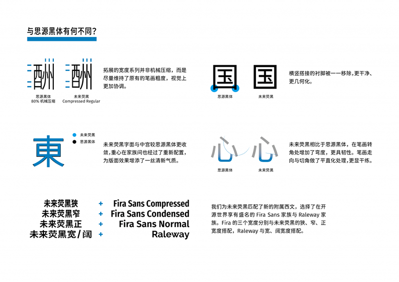 【未来莹黑】相比于思源黑体，未来荧黑的造型更加简明现代，版面效果清新轻快  第3张