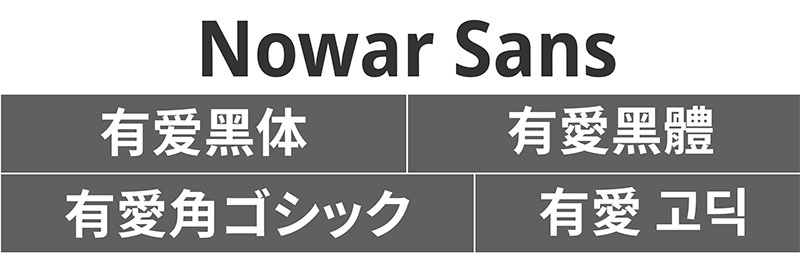 【有爱黑体】魔兽世界字体包，支持游戏客户端全部语言  第2张